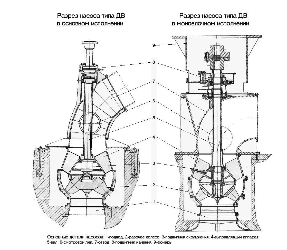 Чертеж осевого насоса