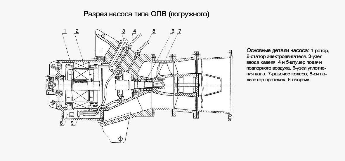 Чертеж осевого насоса