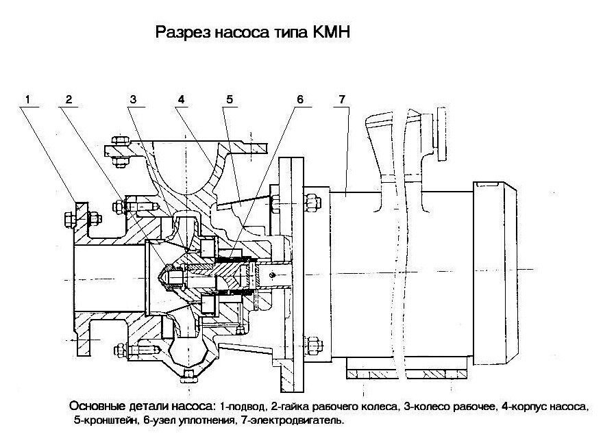 Чертеж насоса 6ндв