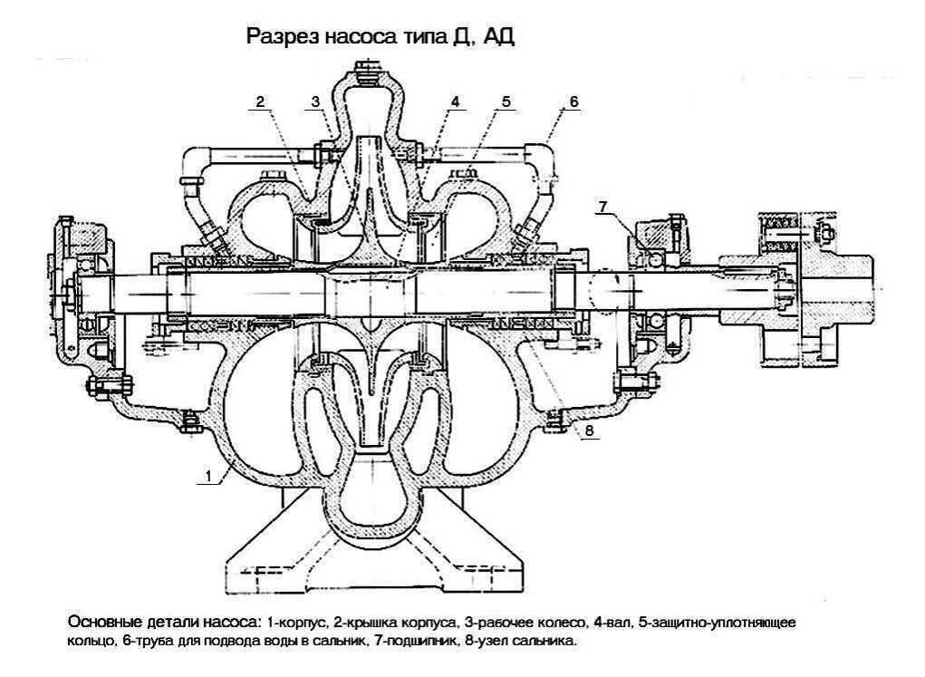 Детали насоса. Насос д2000 в разрезе. Насосы 1д 200-90 в разрезе. Насос 300д90 чертежи. Насос д-2000-100-2 рабочее колесо чертеж.