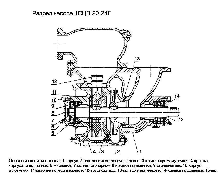 Насос сцл 01а чертеж